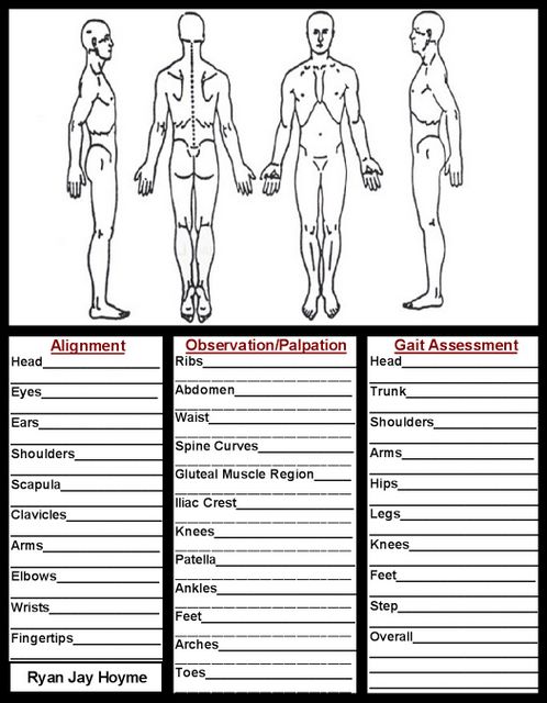 Soap Charts Massage